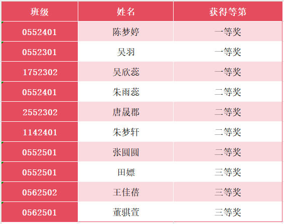 最终斩获团体银奖